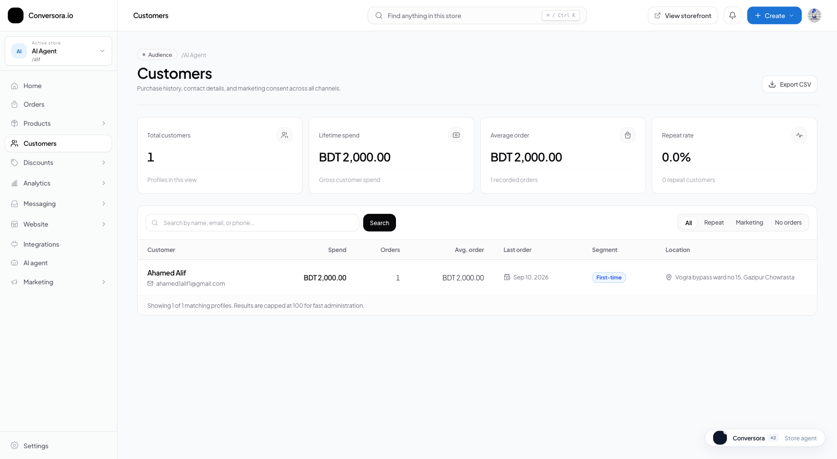 Customers CRM console showing unified shopper directory, lifetime value metrics, acquisition channels, and order counts.